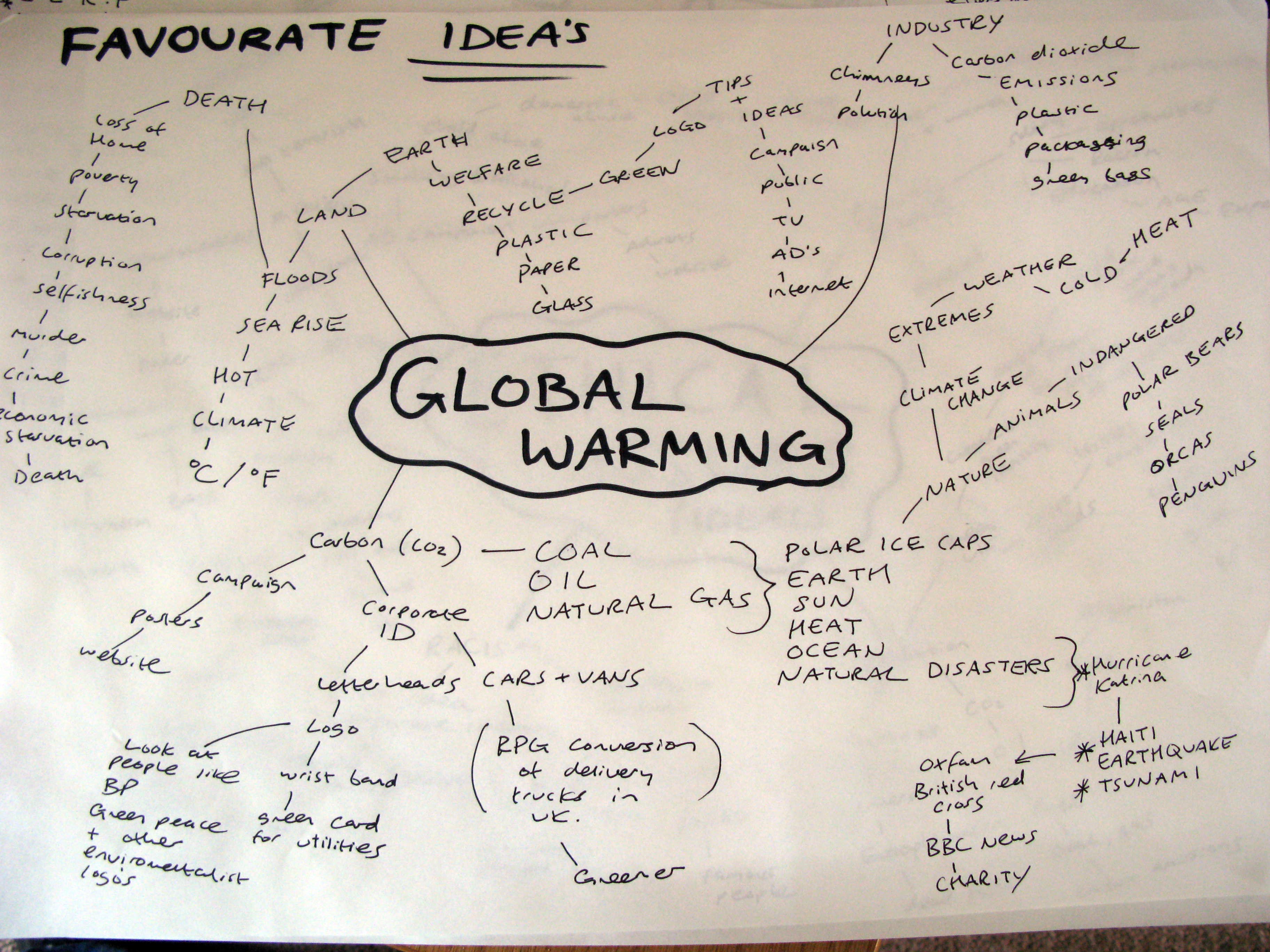 Thesis statement on global warming